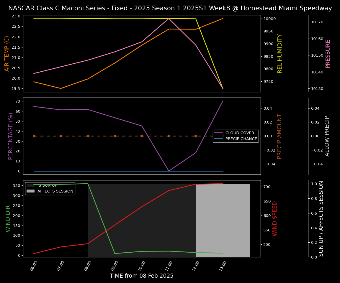 Forecast 2025S1-5284-7 file 