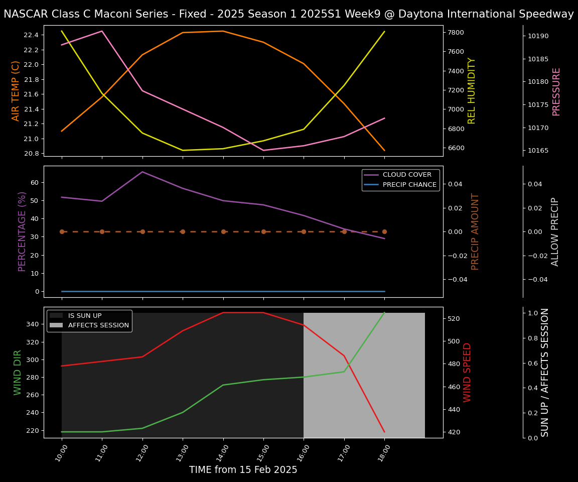 Forecast 2025S1-5284-8 file 