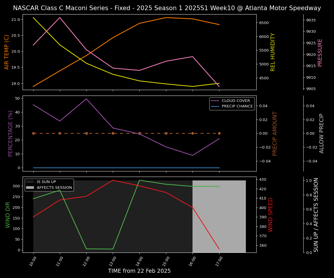 Forecast 2025S1-5284-9 file 