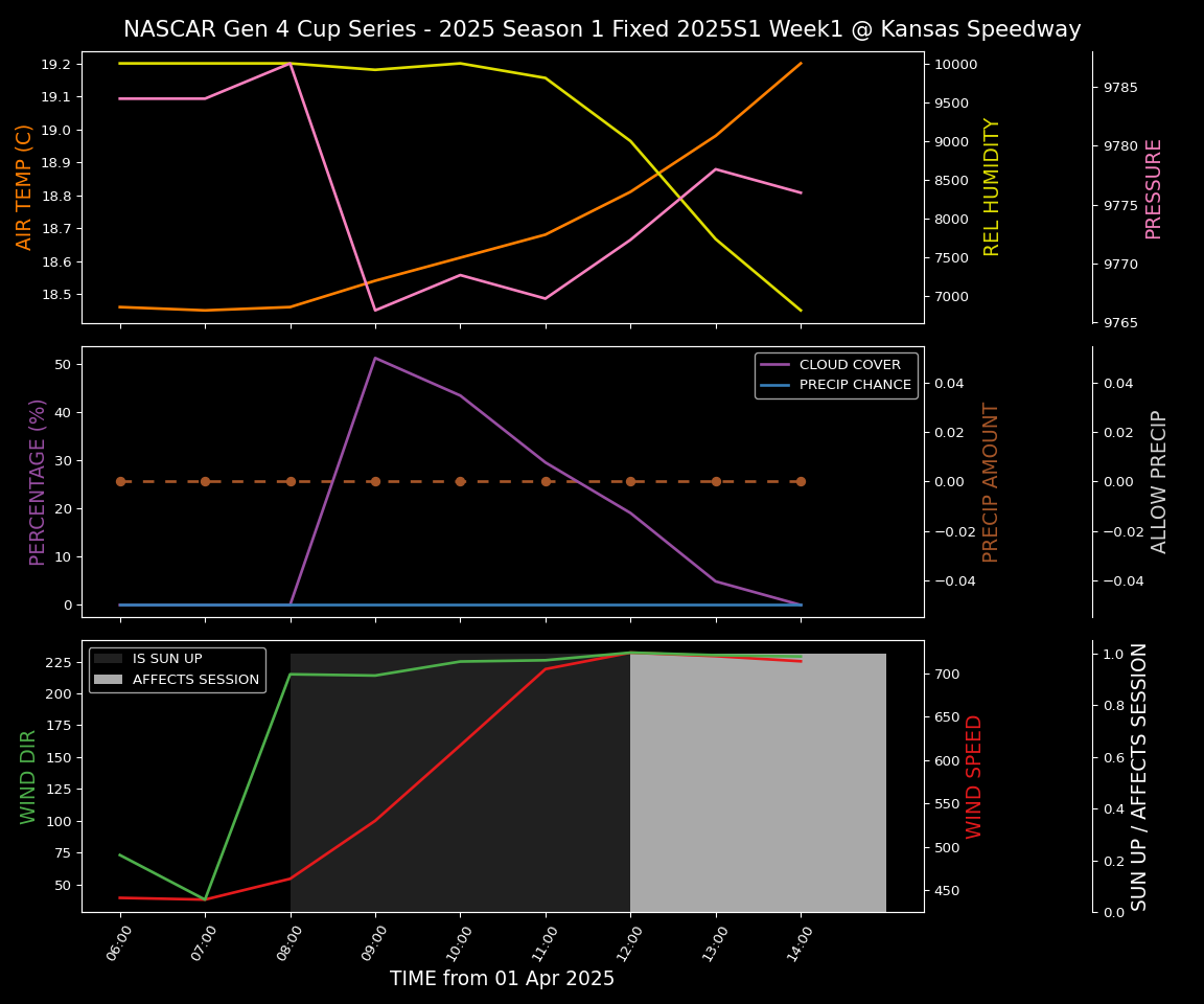 Forecast 2025S1-5285-0 file 