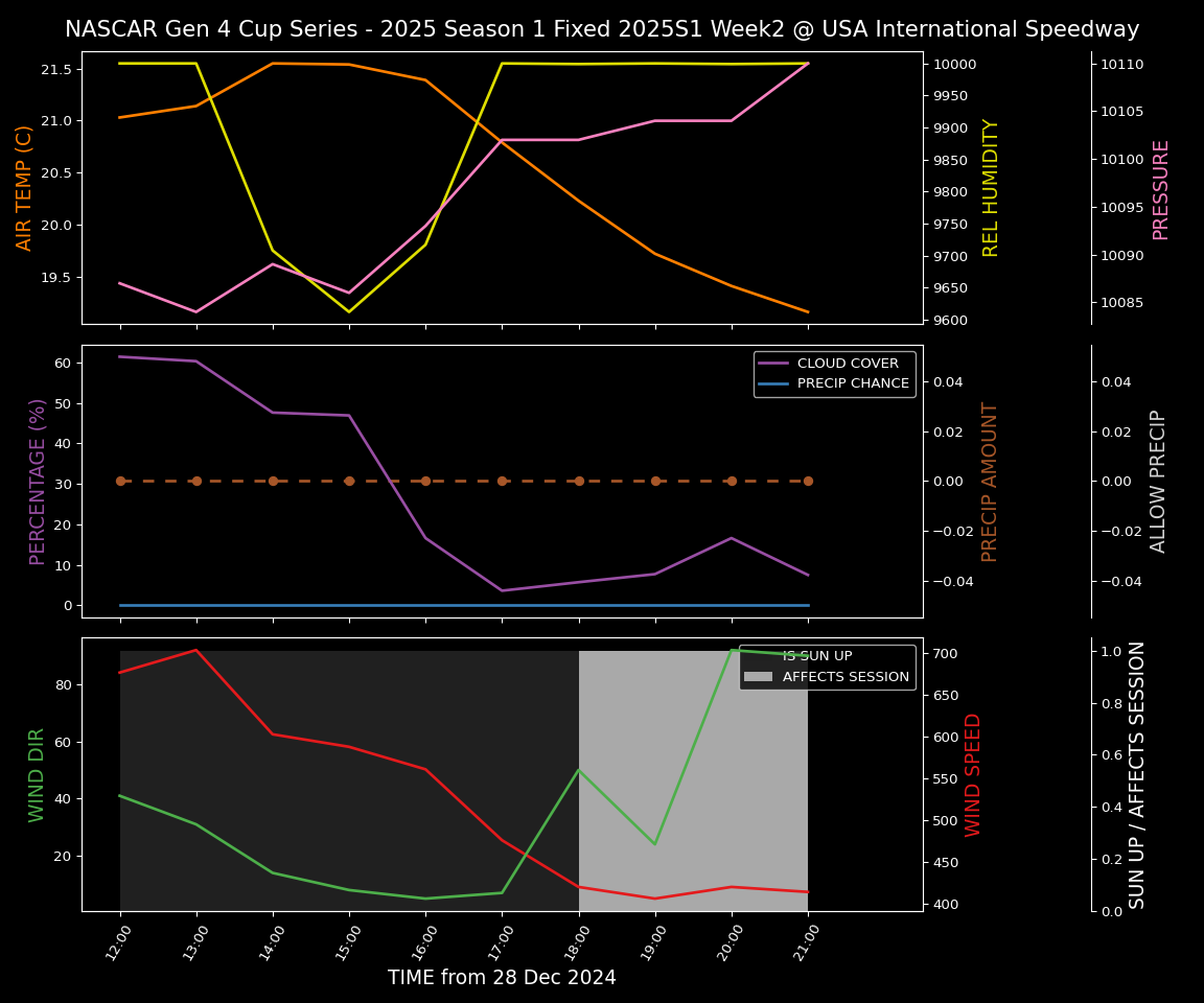 Forecast 2025S1-5285-1 file 