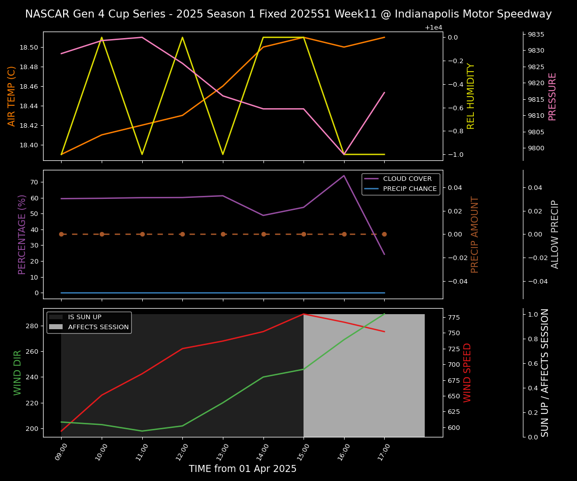 Forecast 2025S1-5285-10 file 