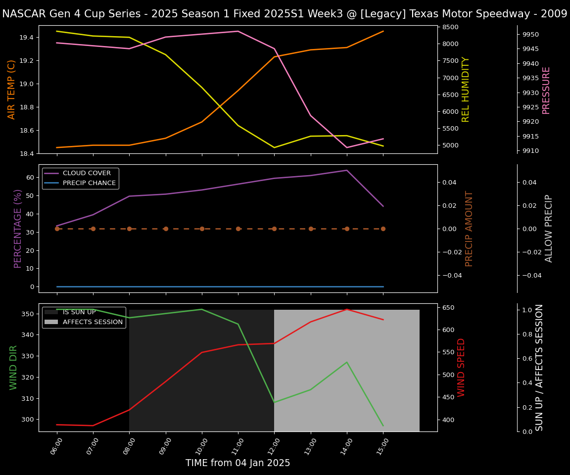 Forecast 2025S1-5285-2 file 