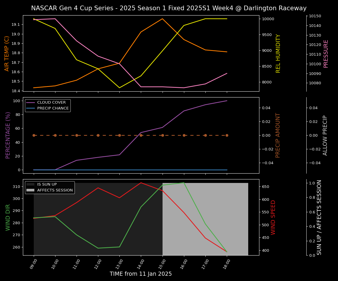 Forecast 2025S1-5285-3 file 