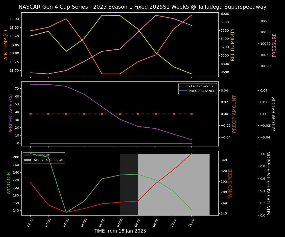 Forecast 2025S1-5285-4 file 