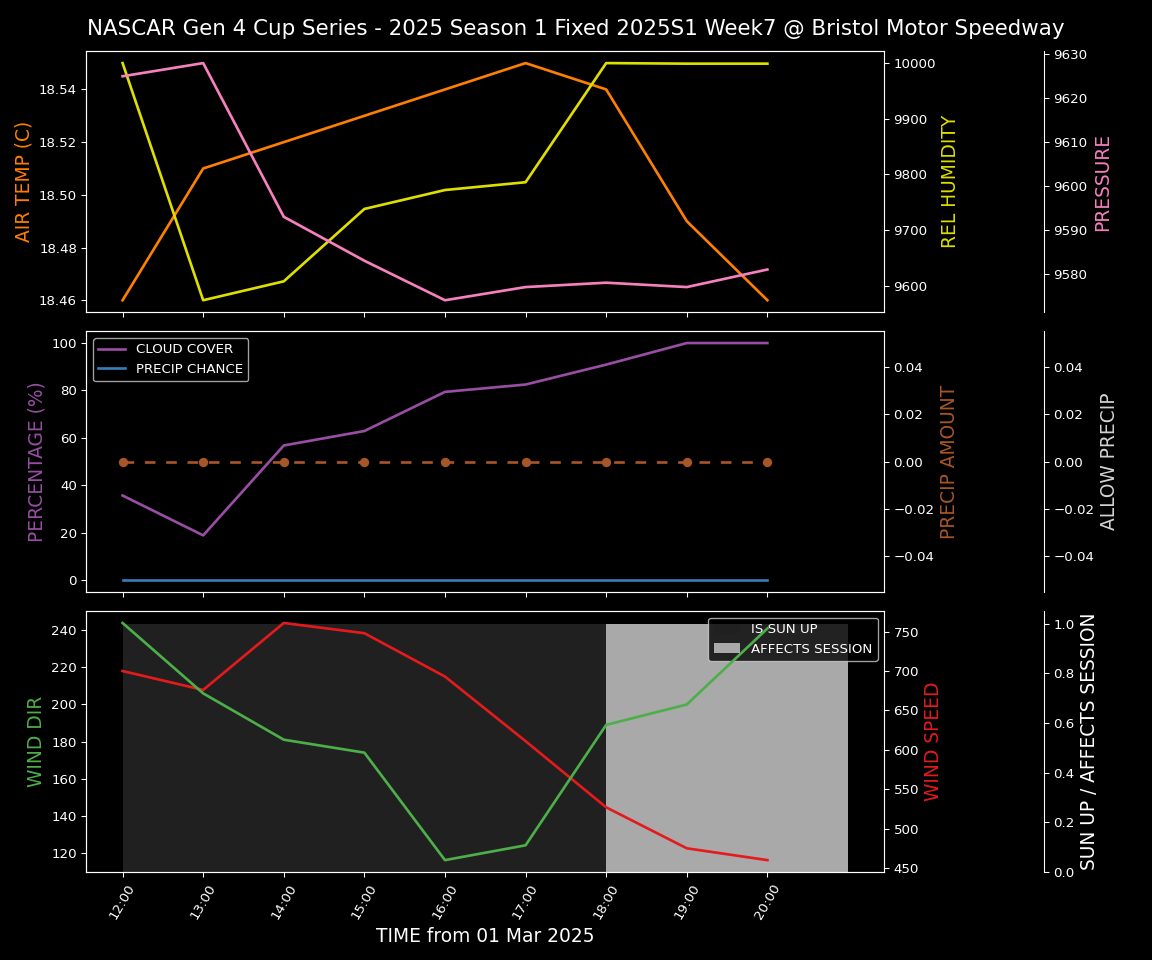 Forecast 2025S1-5285-6 file 