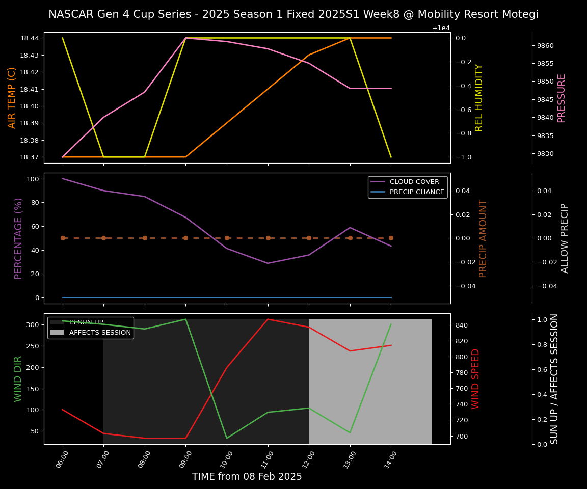 Forecast 2025S1-5285-7 file 