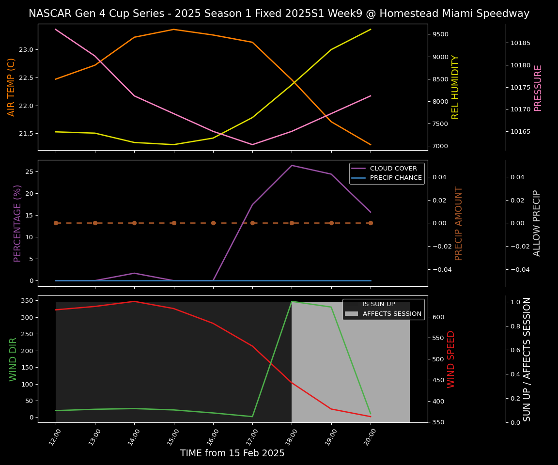 Forecast 2025S1-5285-8 file 