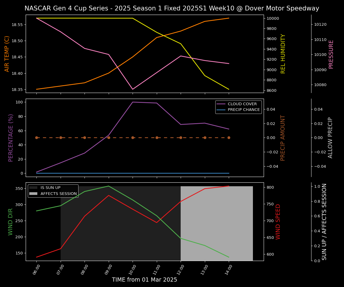 Forecast 2025S1-5285-9 file 