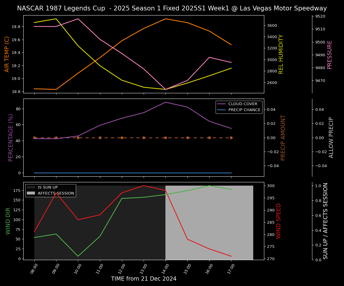 Forecast 2025S1-5286-0 file 