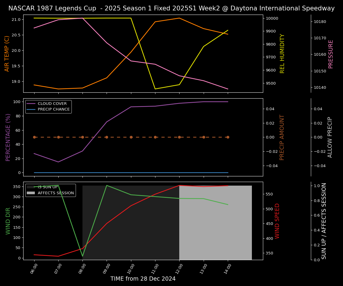 Forecast 2025S1-5286-1 file 