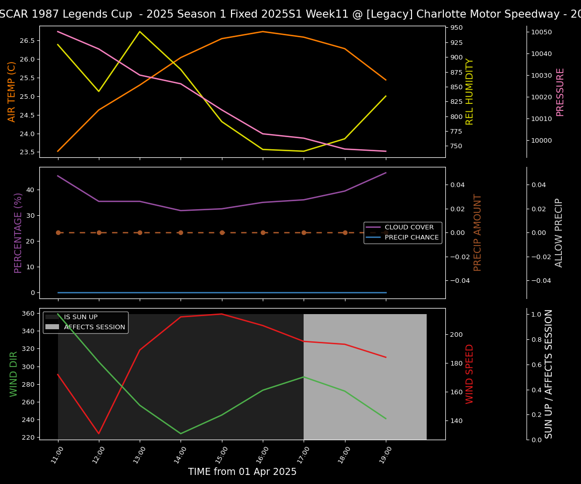 Forecast 2025S1-5286-10 file 