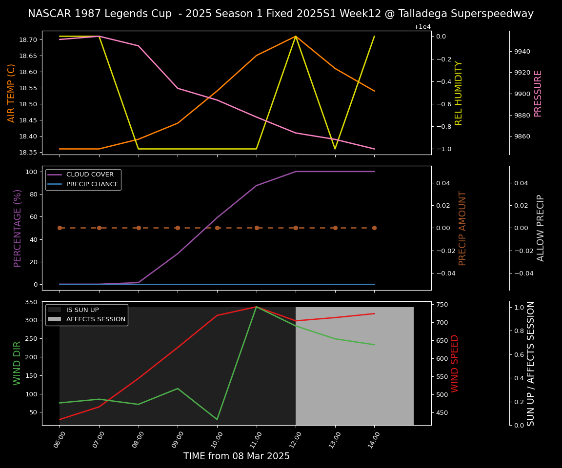 Forecast 2025S1-5286-11 file 