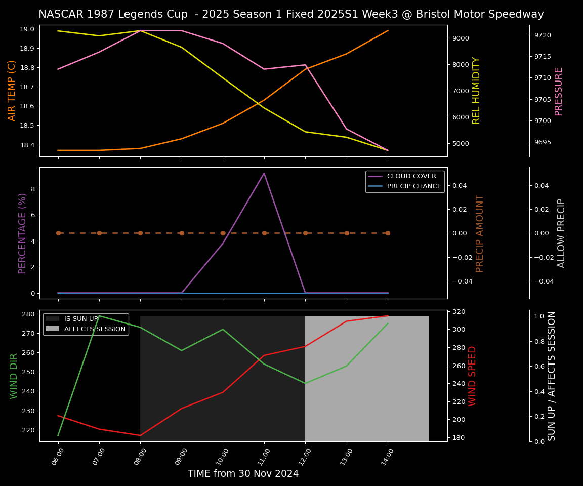 Forecast 2025S1-5286-2 file 