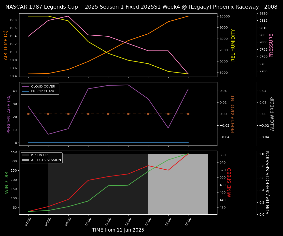 Forecast 2025S1-5286-3 file 