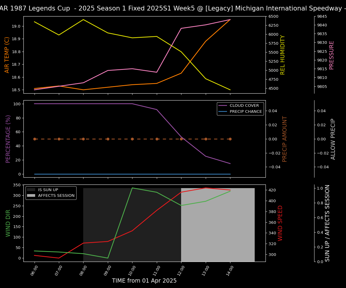 Forecast 2025S1-5286-4 file 