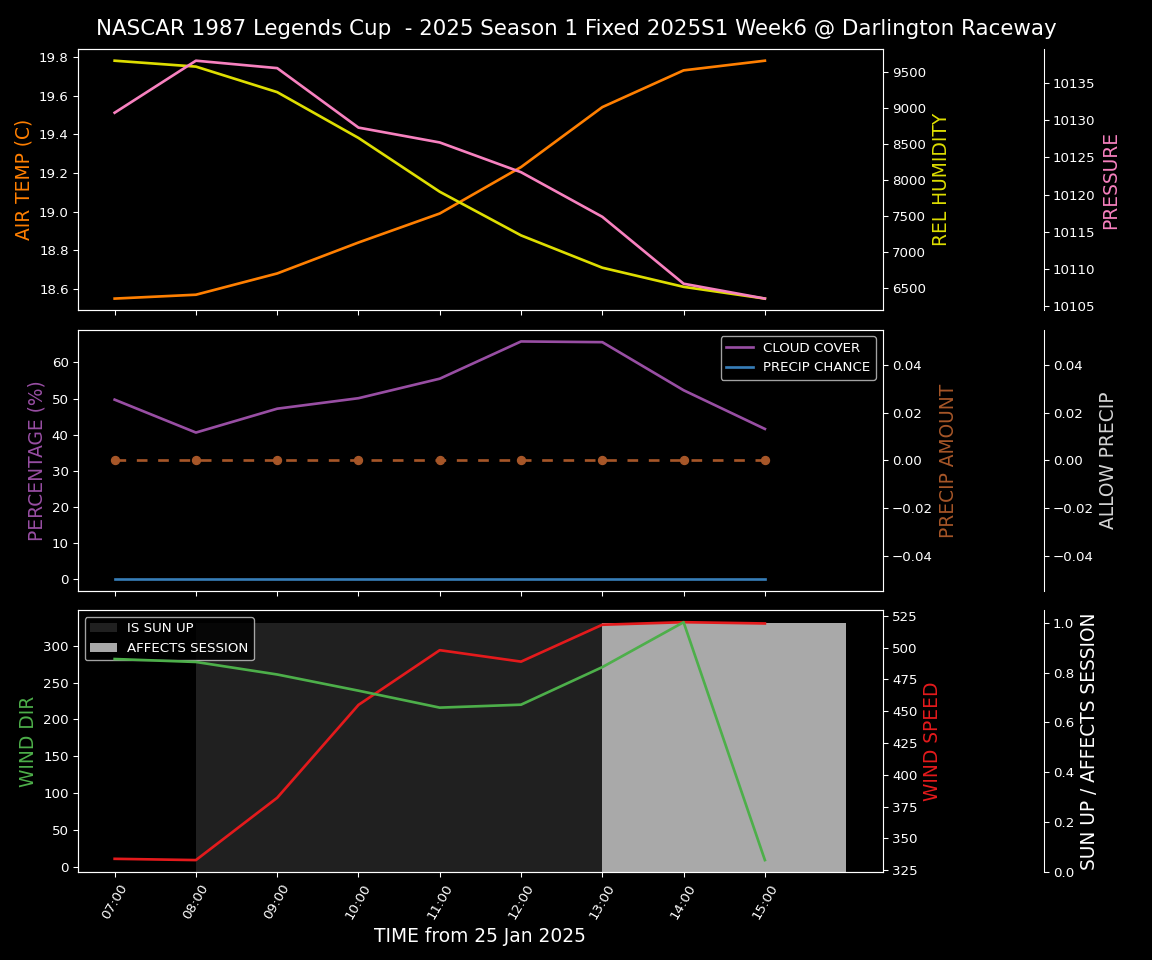 Forecast 2025S1-5286-5 file 