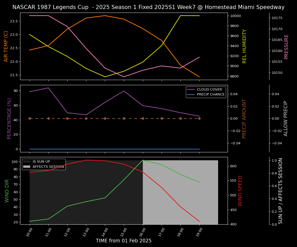 Forecast 2025S1-5286-6 file 