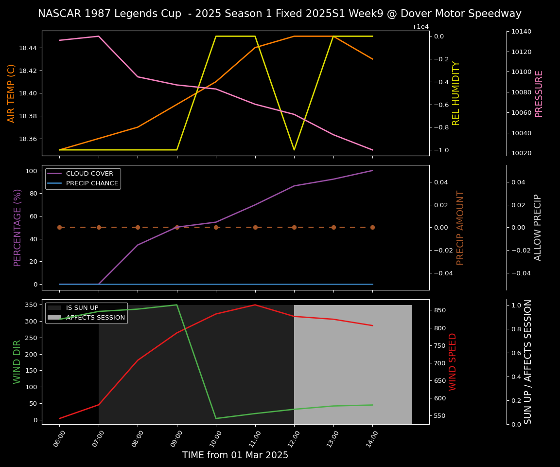 Forecast 2025S1-5286-8 file 