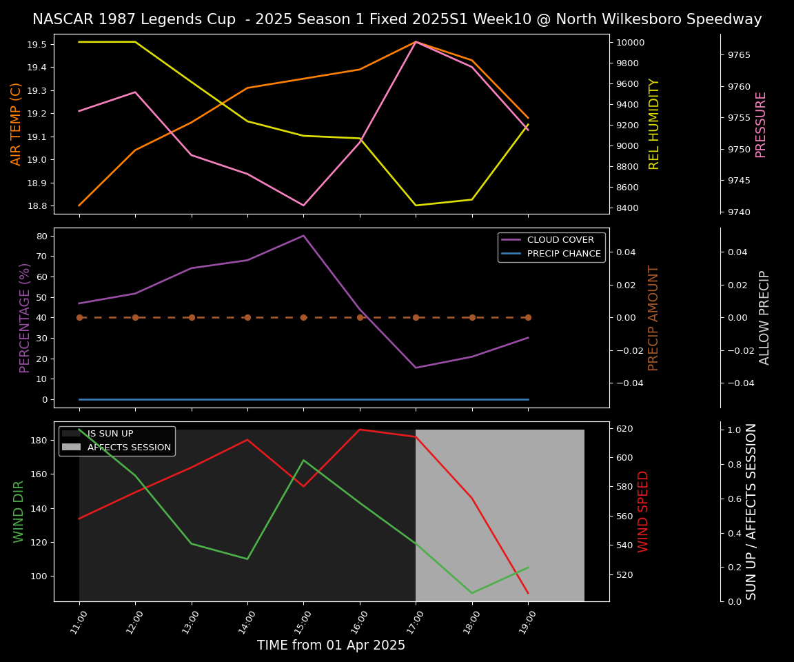 Forecast 2025S1-5286-9 file 