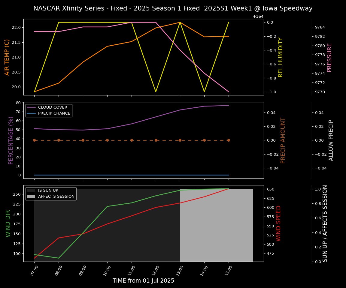 Forecast 2025S1-5287-0 file 