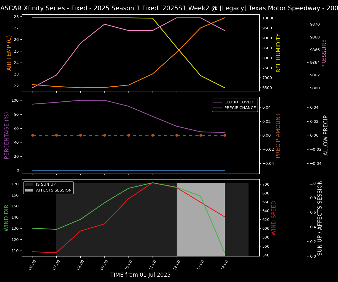 Forecast 2025S1-5287-1 file 