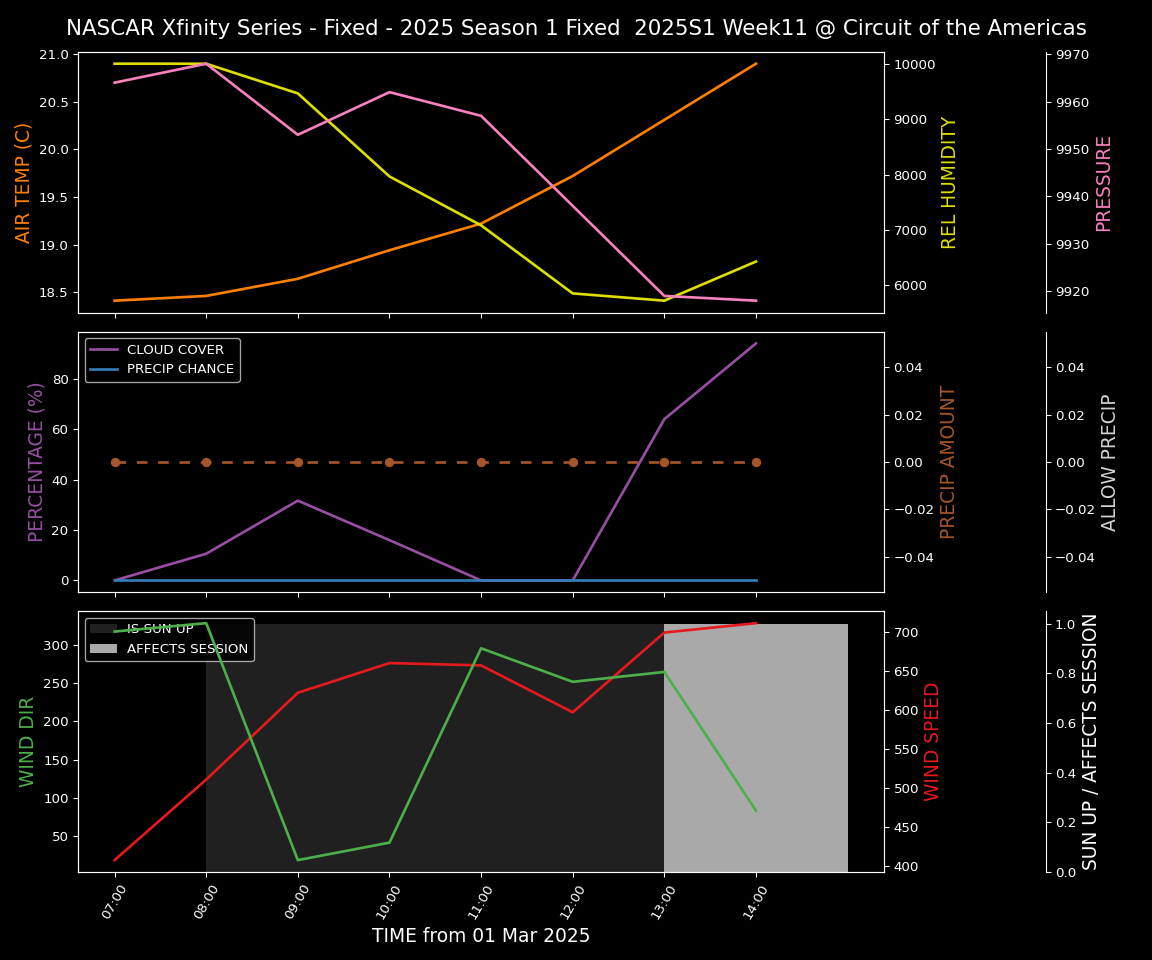 Forecast 2025S1-5287-10 file 