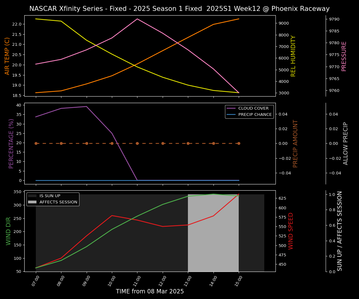 Forecast 2025S1-5287-11 file 