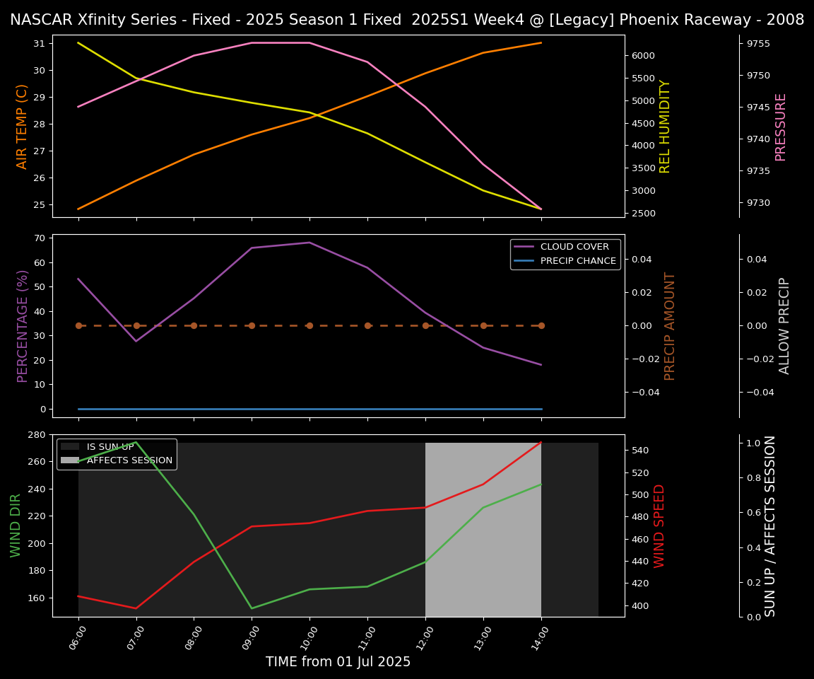 Forecast 2025S1-5287-3 file 