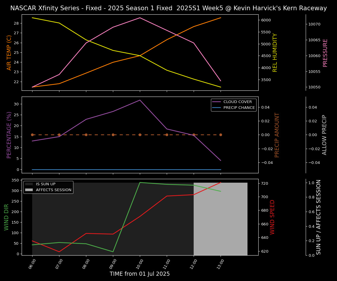 Forecast 2025S1-5287-4 file 