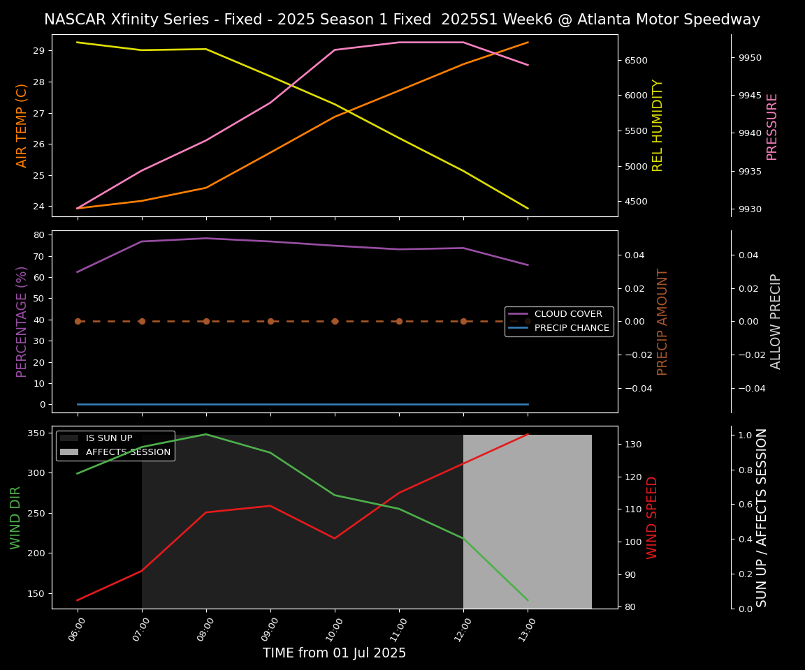 Forecast 2025S1-5287-5 file 