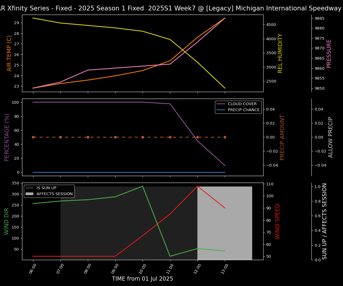 Forecast 2025S1-5287-6 file 