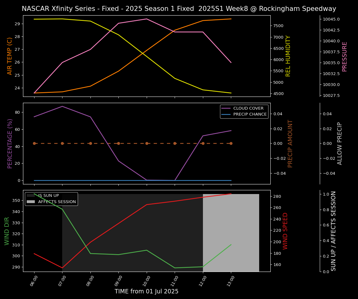 Forecast 2025S1-5287-7 file 