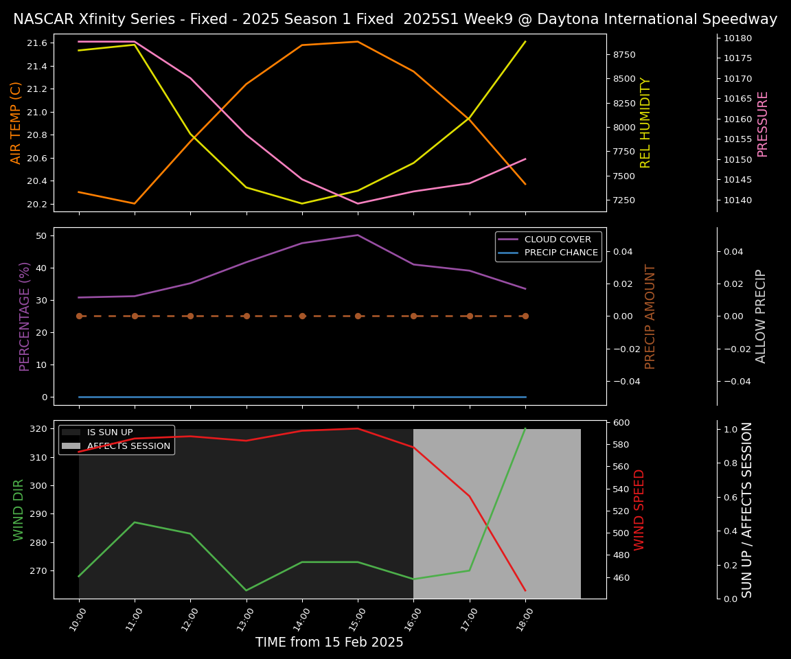 Forecast 2025S1-5287-8 file 