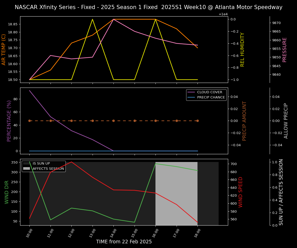 Forecast 2025S1-5287-9 file 