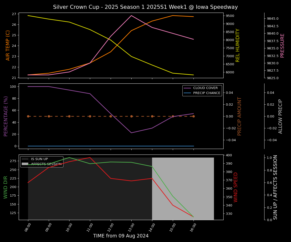 Forecast 2025S1-5288-0 file 