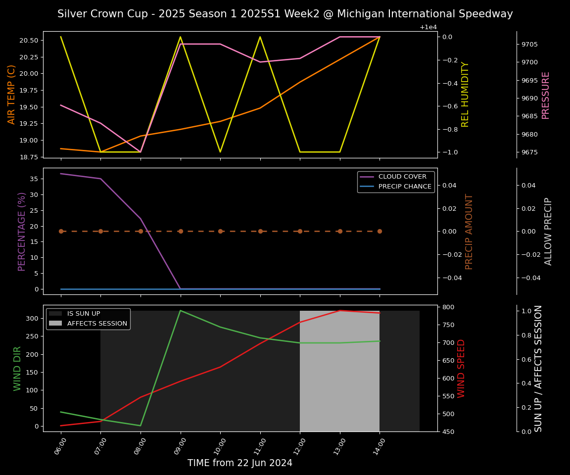 Forecast 2025S1-5288-1 file 