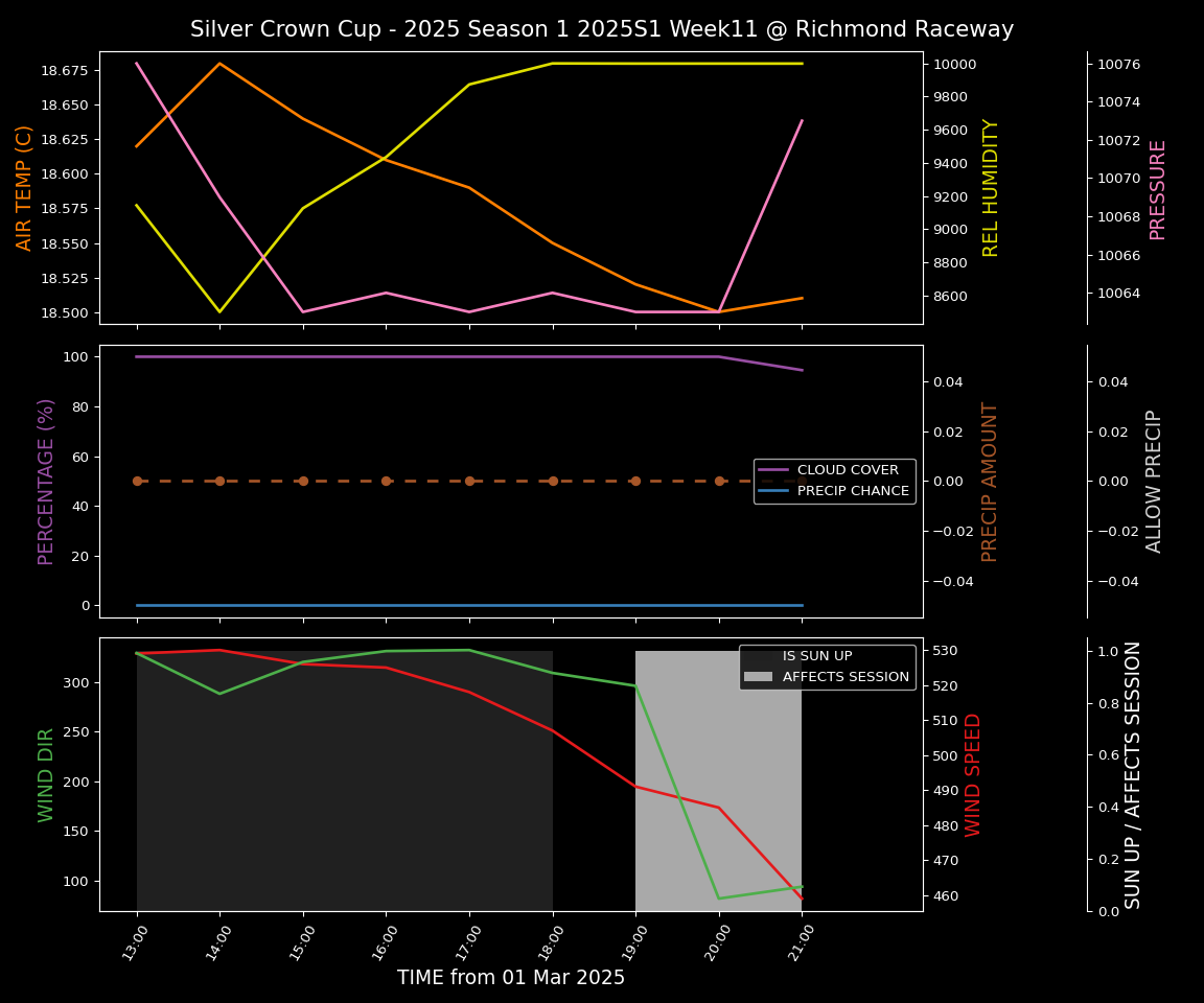 Forecast 2025S1-5288-10 file 