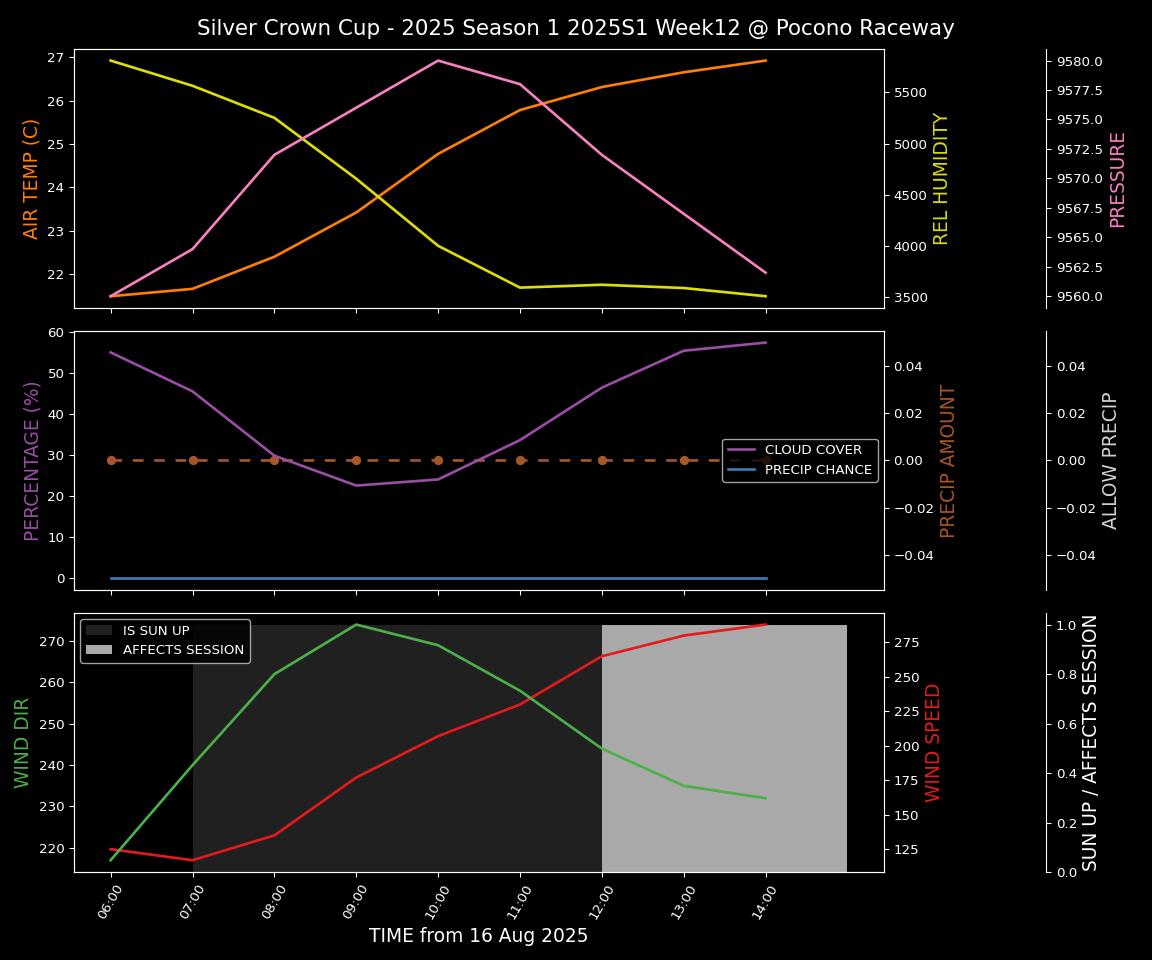 Forecast 2025S1-5288-11 file 