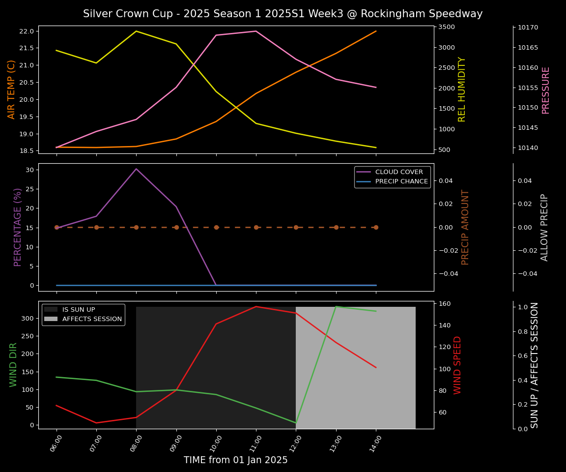 Forecast 2025S1-5288-2 file 