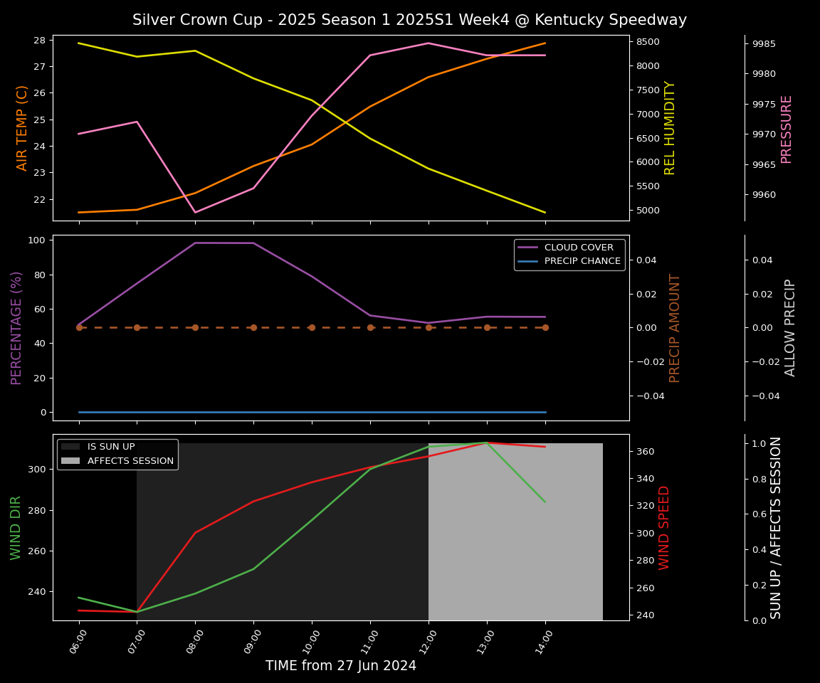 Forecast 2025S1-5288-3 file 