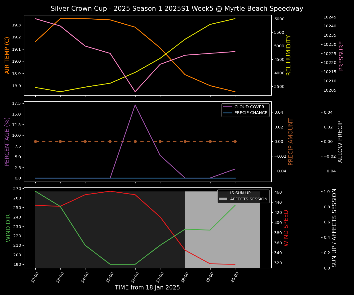 Forecast 2025S1-5288-4 file 