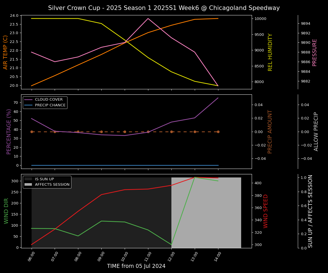 Forecast 2025S1-5288-5 file 