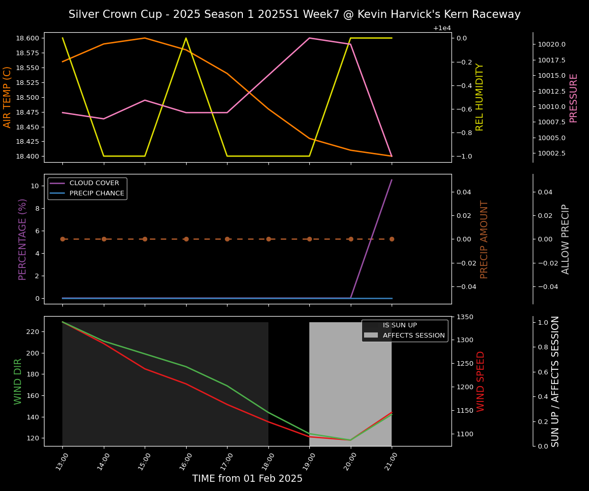 Forecast 2025S1-5288-6 file 