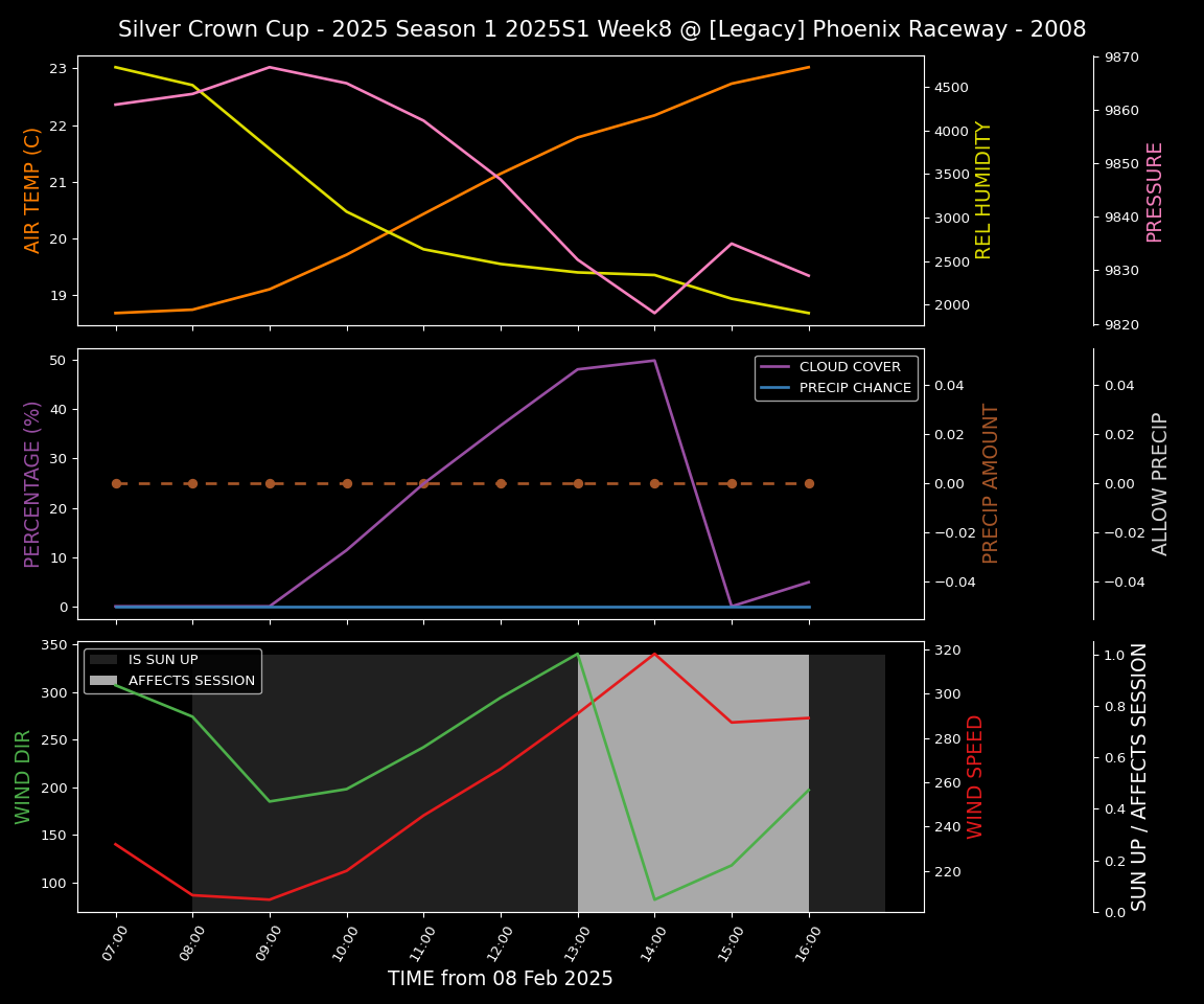 Forecast 2025S1-5288-7 file 