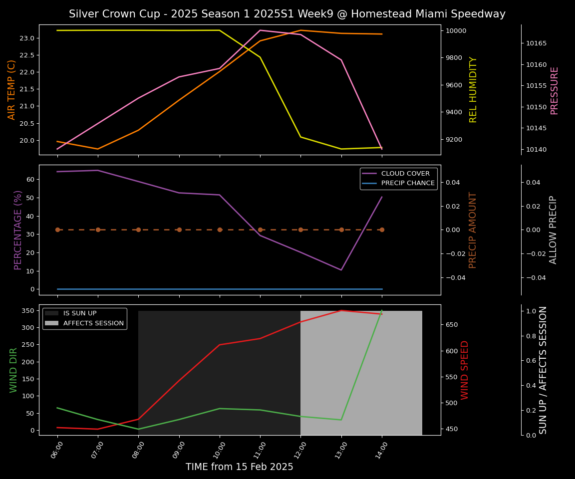 Forecast 2025S1-5288-8 file 