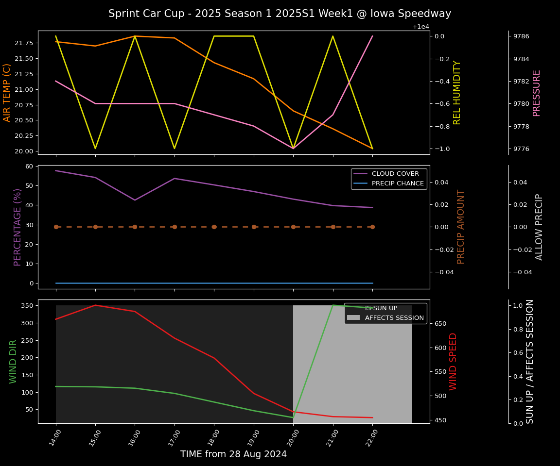 Forecast 2025S1-5289-0 file 