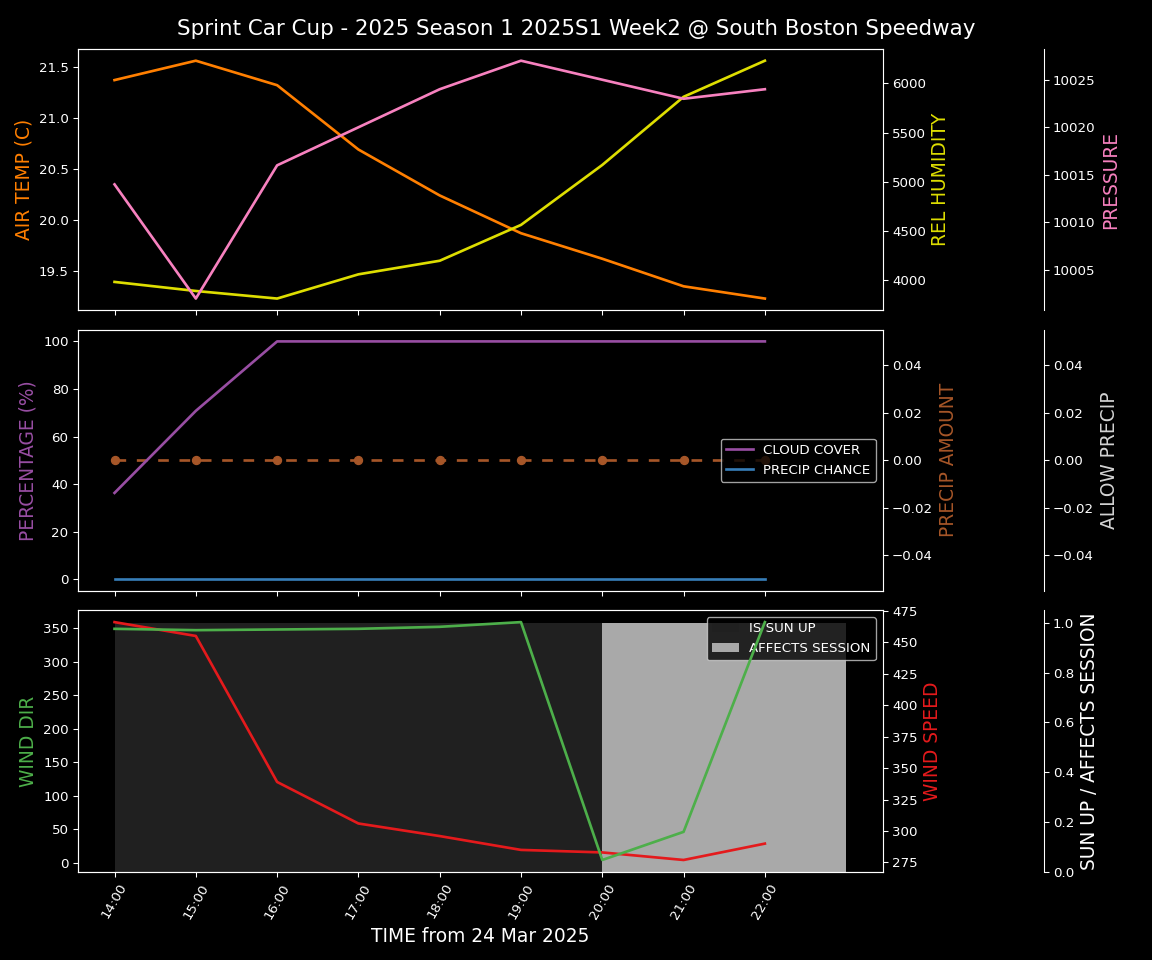 Forecast 2025S1-5289-1 file 