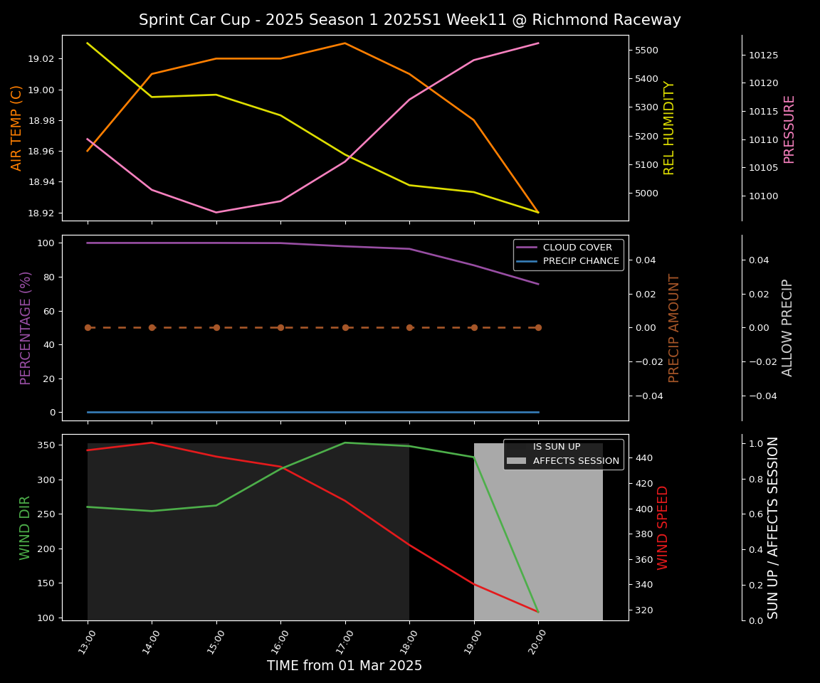 Forecast 2025S1-5289-10 file 