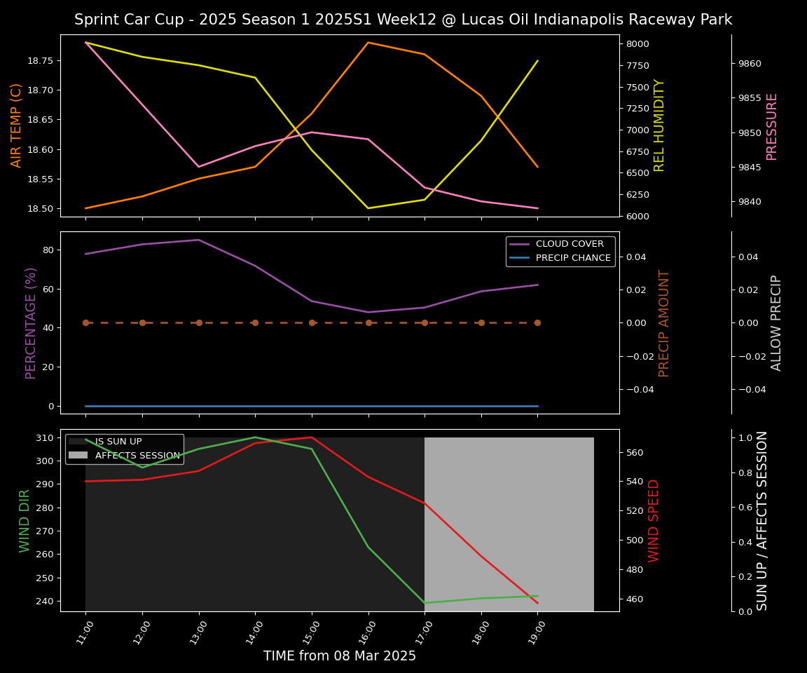 Forecast 2025S1-5289-11 file 